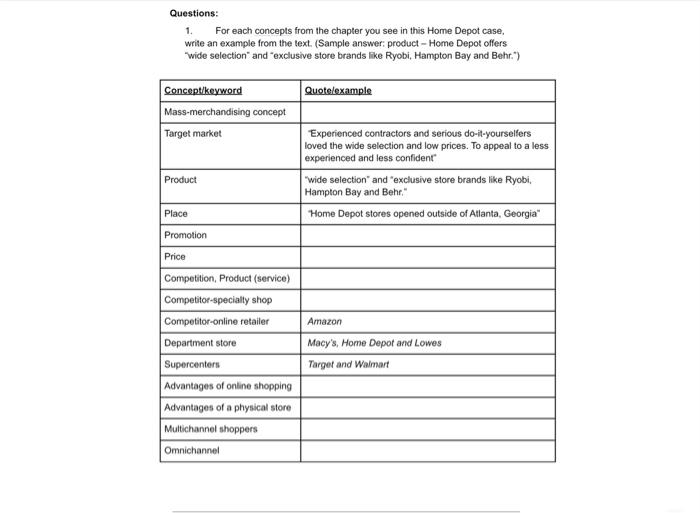 History and Evolution of Home Depot (modified)