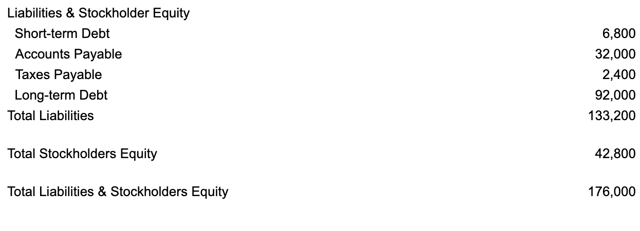 Based upon the accounting statements that are