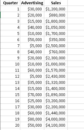 Run Excels Regression tool (on a new sheet) to
