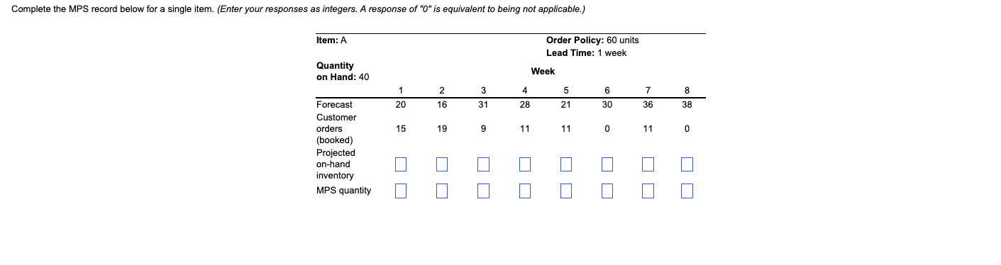 Complete the MPS record below for a single item.