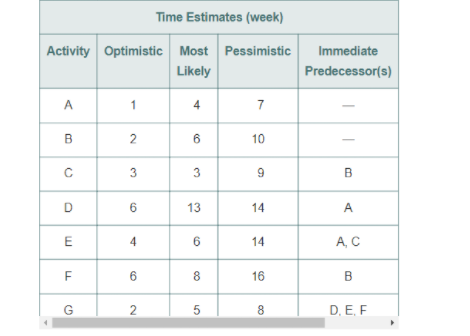An advertising project manager has developed a