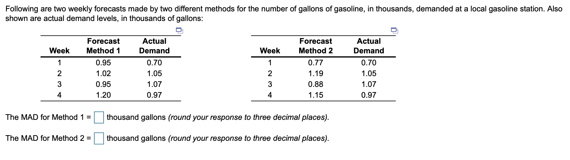 Following are two weekly forecasts made by two