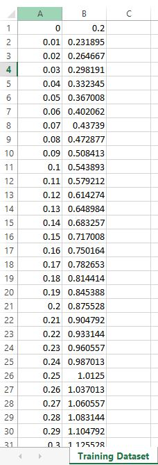 1. [20 Points] Develop a polynomial (any order