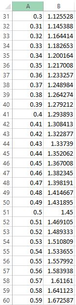 1. [20 Points] Develop a polynomial (any order