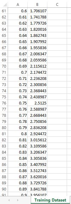 1. [20 Points] Develop a polynomial (any order