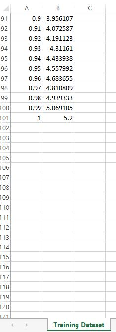 1. [20 Points] Develop a polynomial (any order