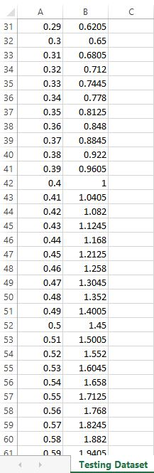 1. [20 Points] Develop a polynomial (any order