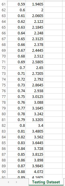 1. [20 Points] Develop a polynomial (any order