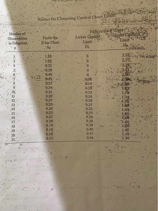 is the process in statistical control? Calculate