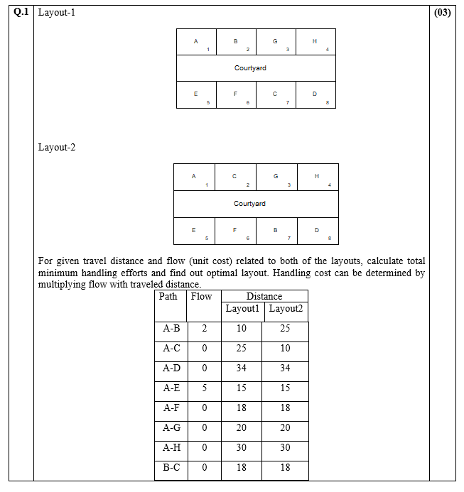 Q.1 Layout 1 (03) B G H 1 2 Courtyard F D 5 6