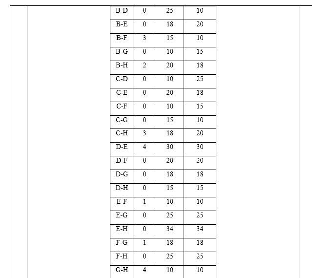 Q.1 Layout 1 (03) B G H 1 2 Courtyard F D 5 6