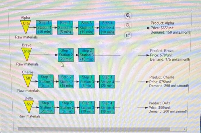 b. Using the traditional method, which bases
