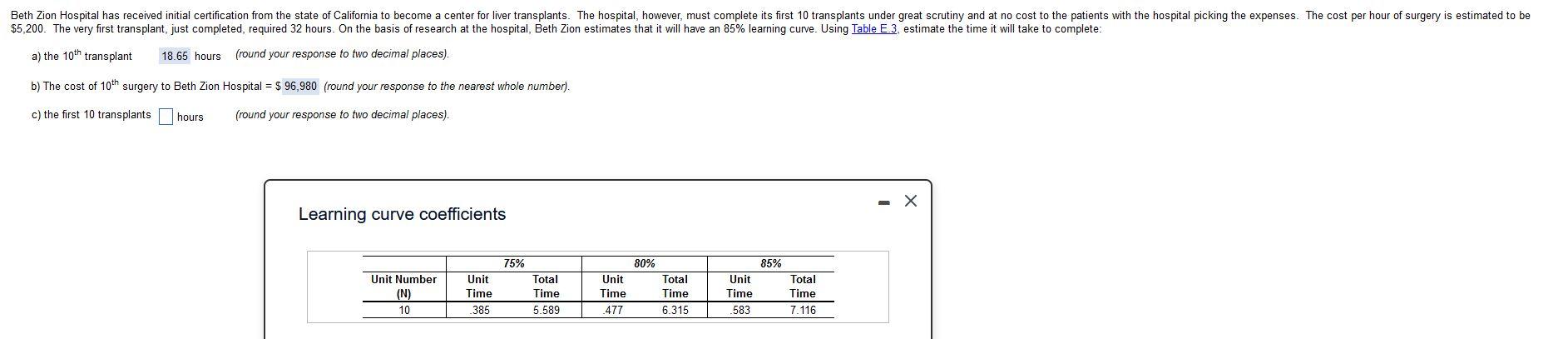 Beth Zion Hospital has received initial