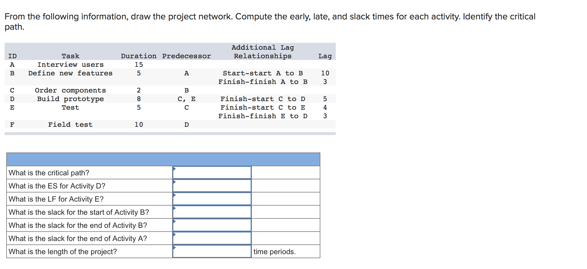 From the following information, draw the project