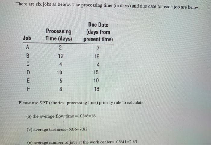 There are six jobs as below. The processing time