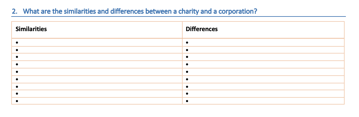 2. What are the similarities and differences