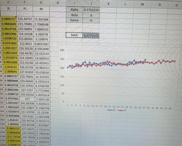 based on these data please answer question#4 in