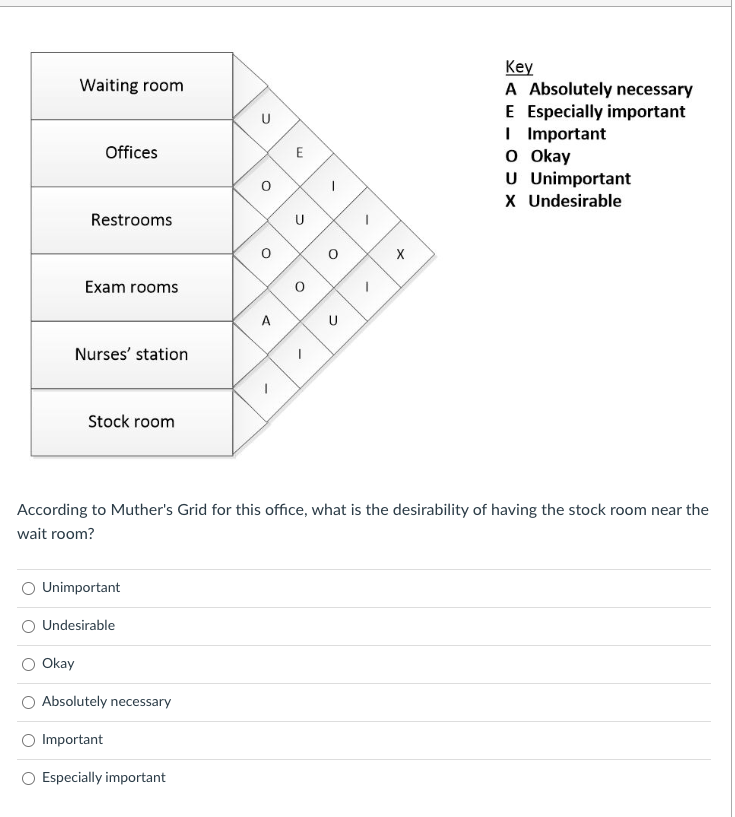 Key Waiting room A Absolutely necessary E