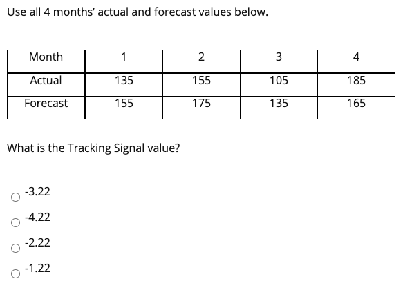 Use all 4 months' actual and forecast values
