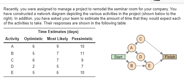 Example PROBLEM Recently, you were assigned to