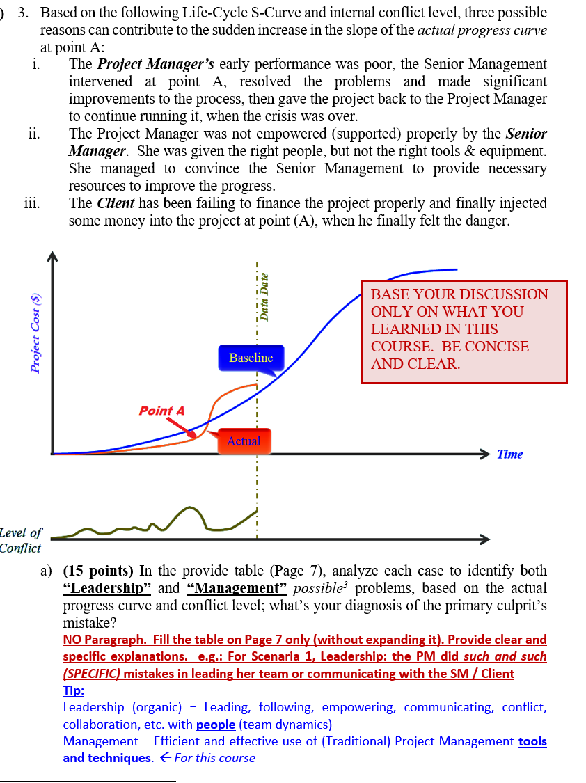 ) 3. Based on the following Life-Cycle S-Curve