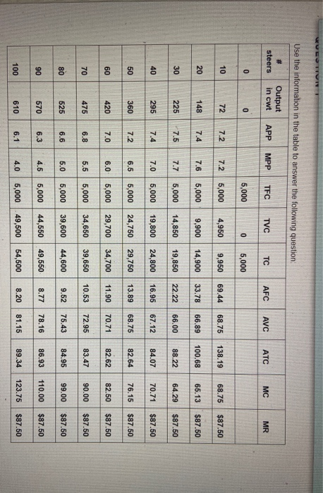 USOTUN Use the information in the table to answer