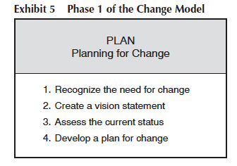 Attached you will find the change model