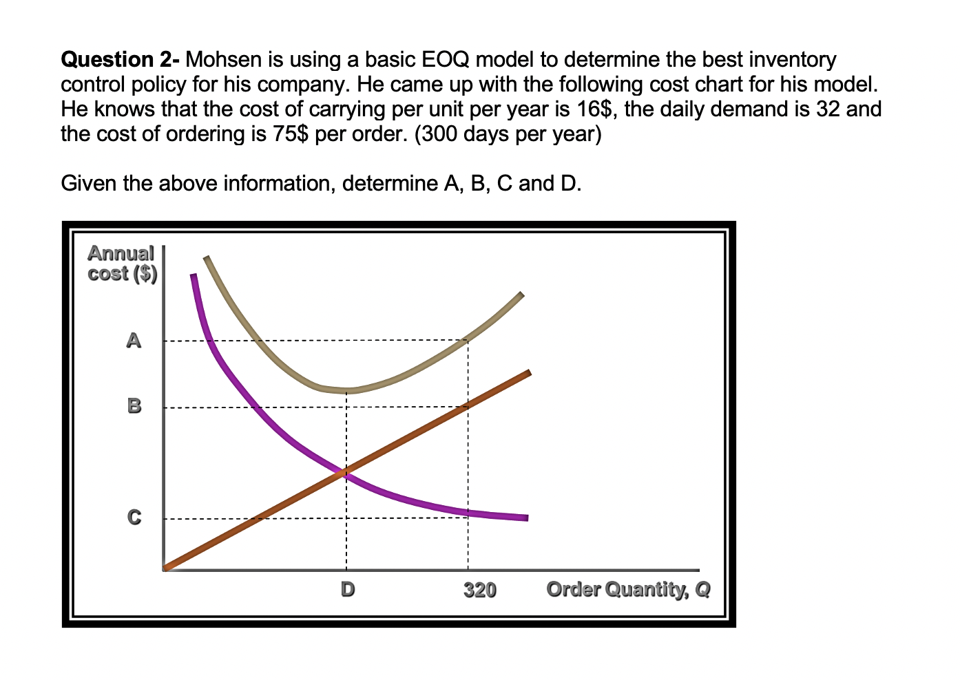 Question 2- Mohsen is using a basic EOQ model to