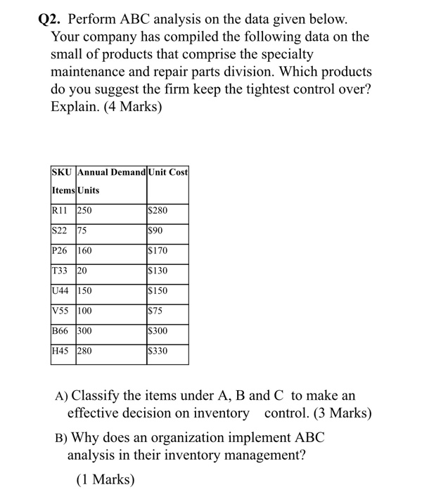 Q2. Perform ABC analysis on the data given below.