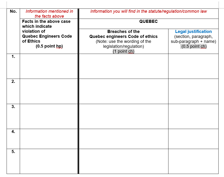 Quick Table Question please PART 2.3 CASE STUDY
