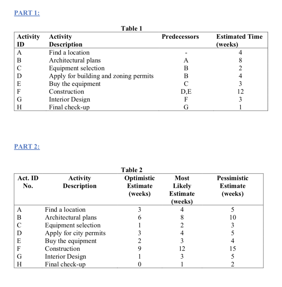 PART 1: Predecessors Table 1 Activity Activity ID