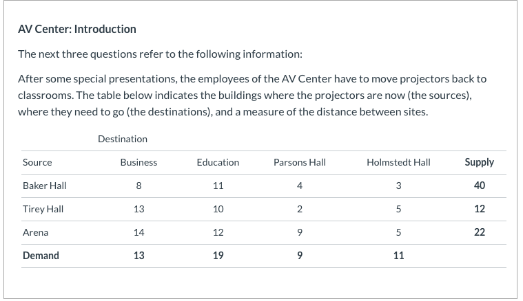 AV Center: Part 1 Formulate the linear program