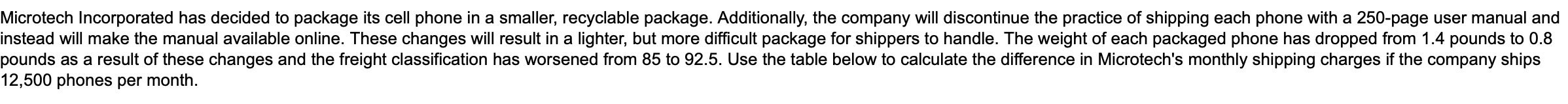 Microtech Incorporated has decided to package its