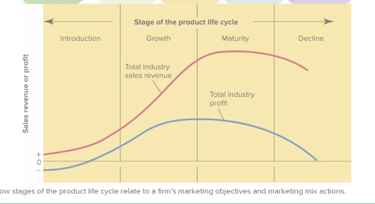 Answer the following questions and be prepared to