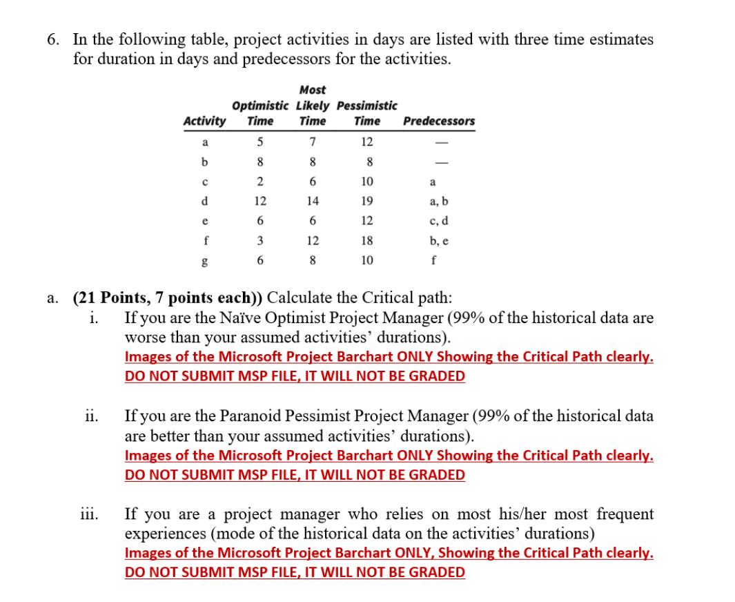 6. In the following table, project activities in