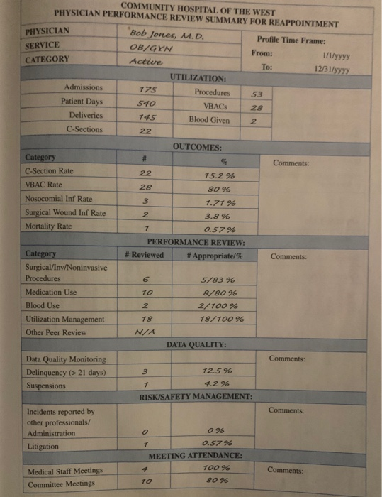 Case Study hysician performance data for the