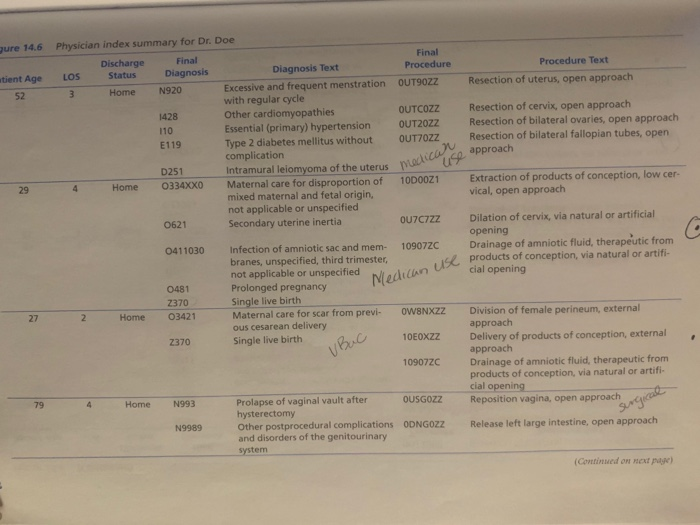 Case Study hysician performance data for the