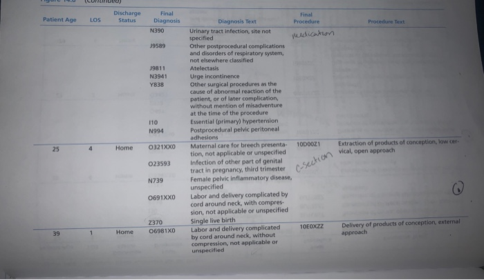 Case Study hysician performance data for the