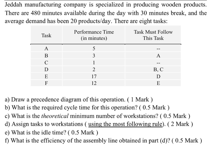 Jeddah manufacturing company is specialized in