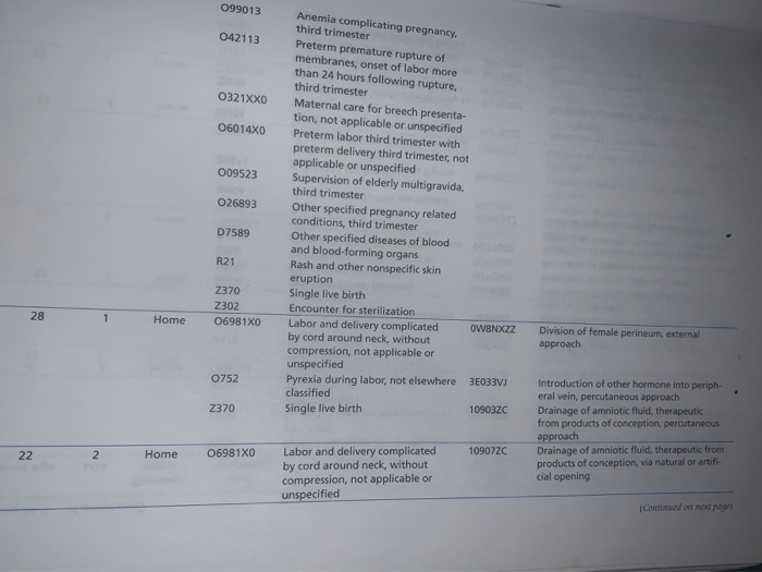 Case Study hysician performance data for the