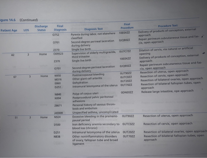 Case Study hysician performance data for the