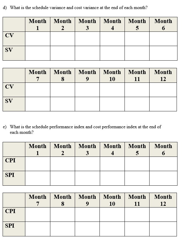 Please fill the tables! EVM. Given a 12-month