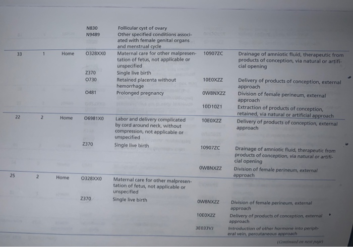 Case Study hysician performance data for the