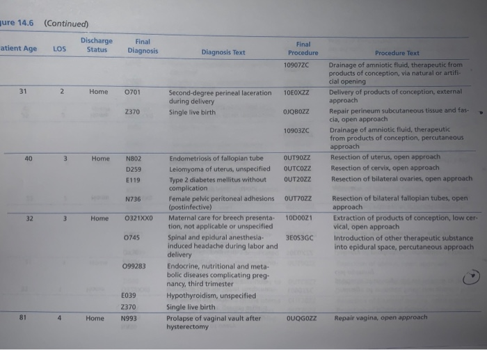 Case Study hysician performance data for the