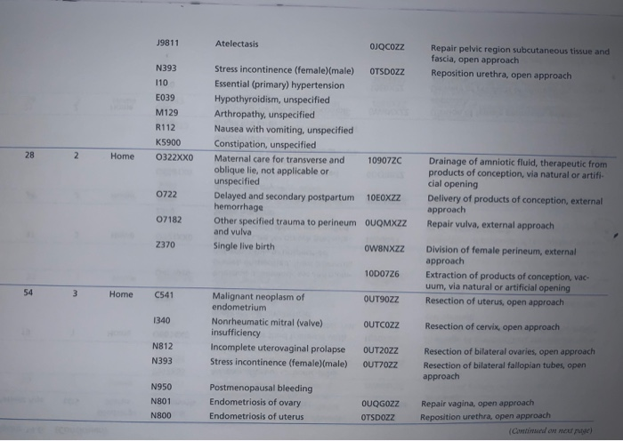 Case Study hysician performance data for the