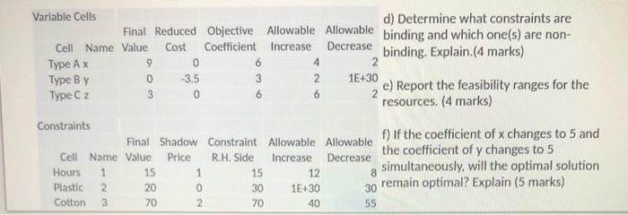 bussiness analytics and decision making 0