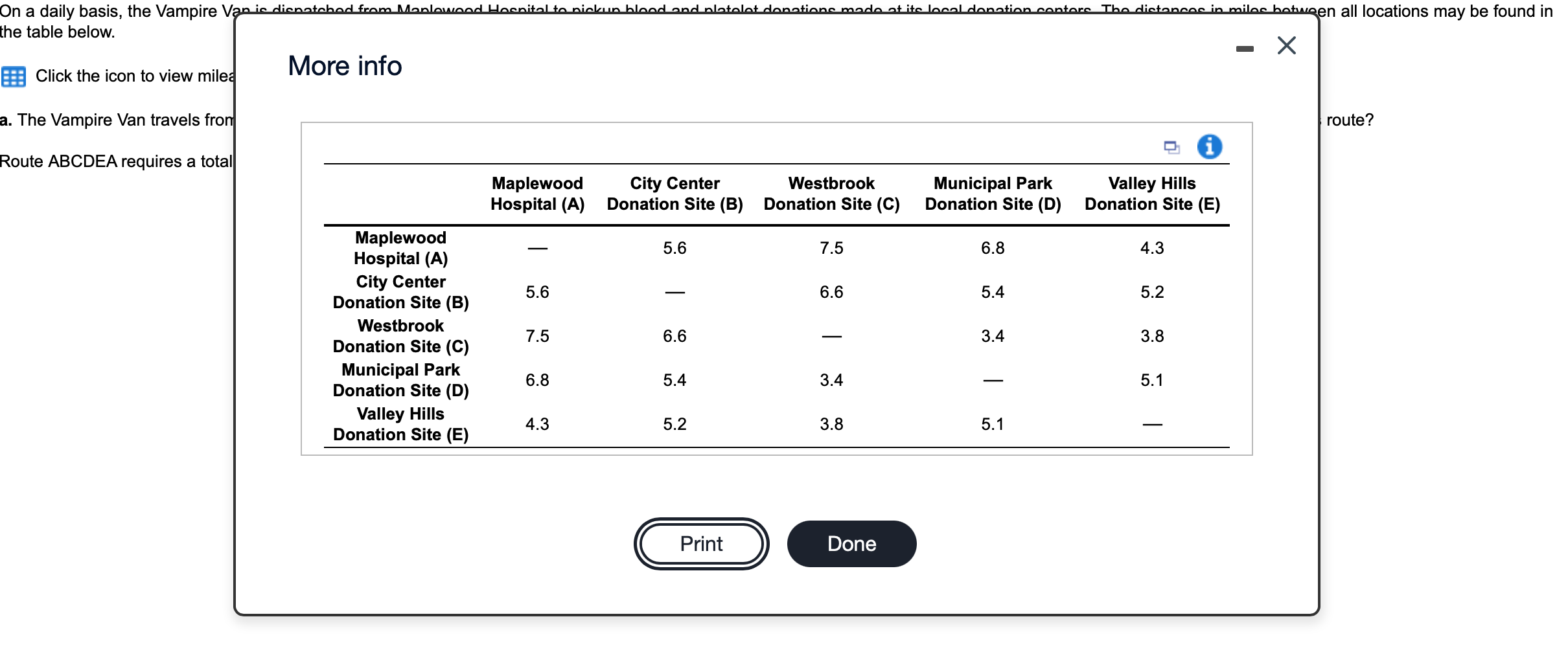 Please answer A-C On a daily basis, the Vampire