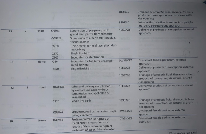 Case Study hysician performance data for the