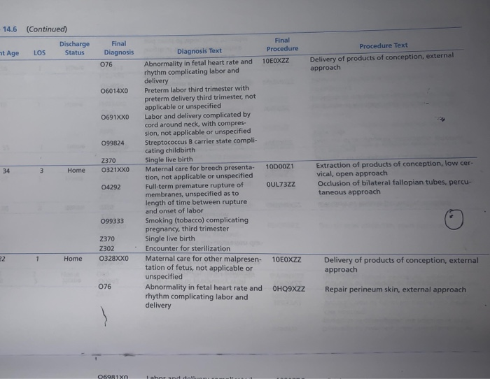 Case Study hysician performance data for the