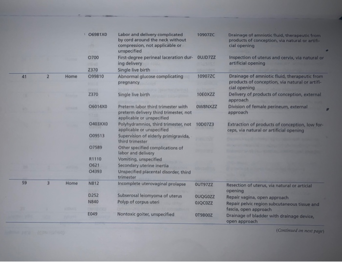Case Study hysician performance data for the